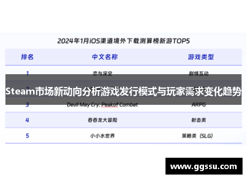 Steam市场新动向分析游戏发行模式与玩家需求变化趋势